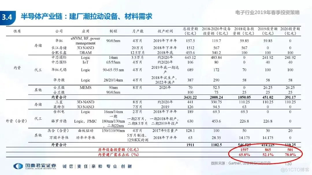 5G+AI深度研究(205页PPT)_AI_130